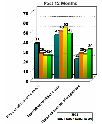 Employment Patterns 1