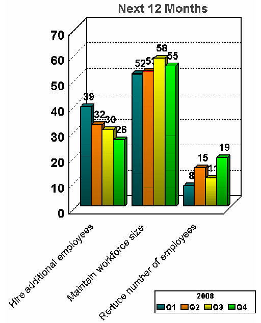 Employment Patterns2